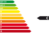 Lagerfahrzeug Renault Trafic - Energieeffizienzklasse C
