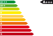 Gebrauchtfahrzeug Nissan Ariya Energieeffizienzklasse A+++